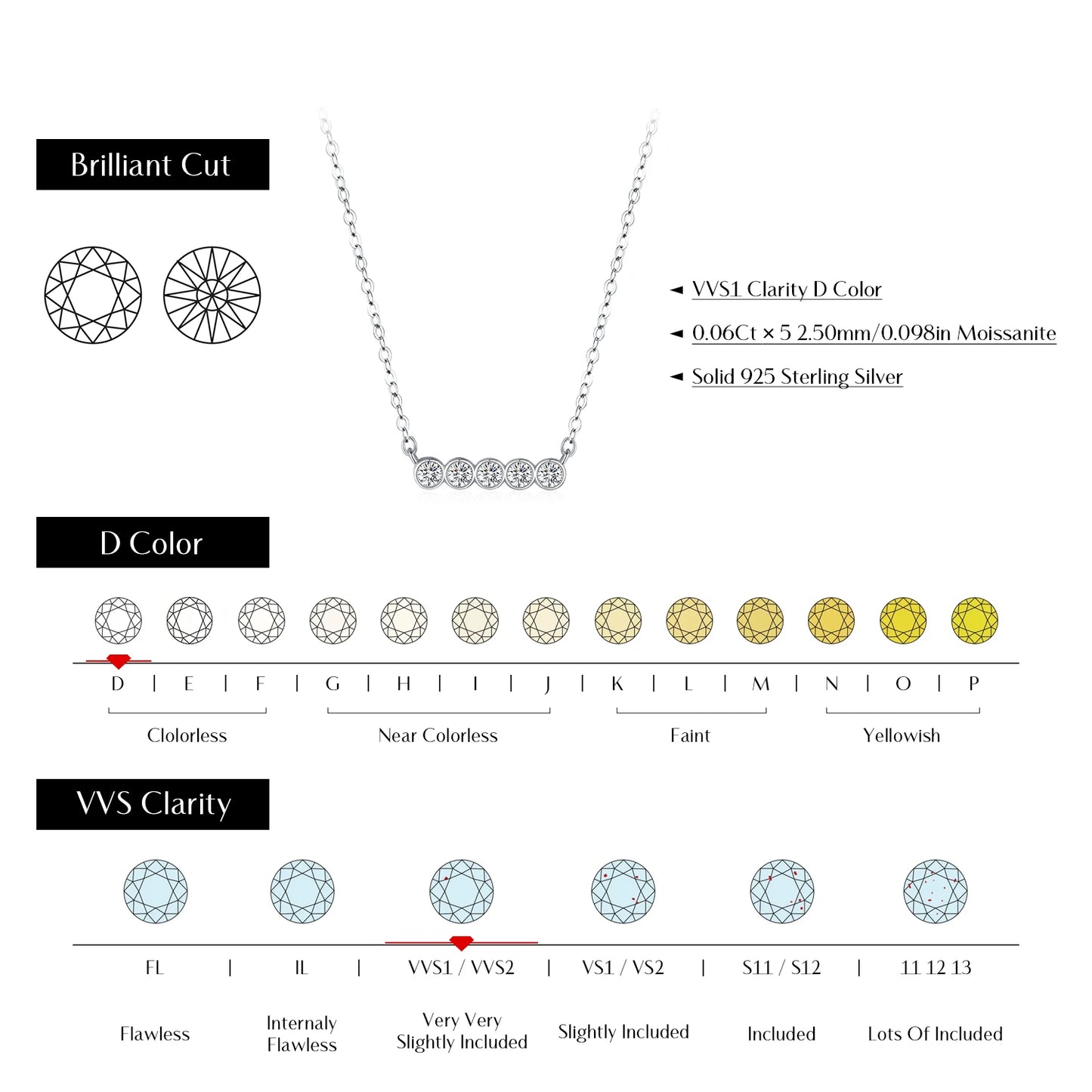 Shimmering Luxe Moissanite Necklace