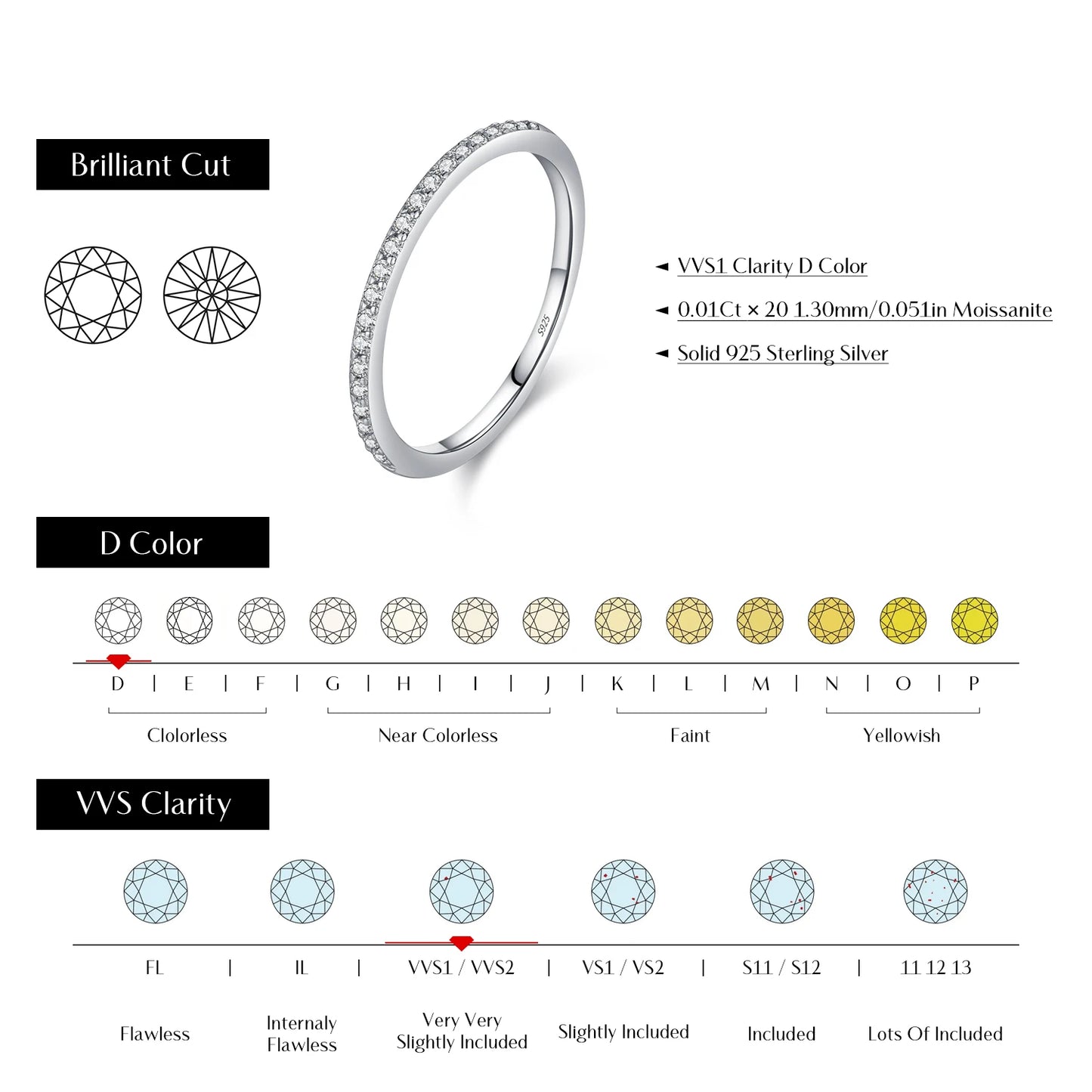 Simple Eternity Moissanite Band