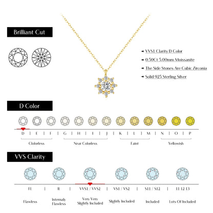 Moissanite Snowflake Charm Necklace