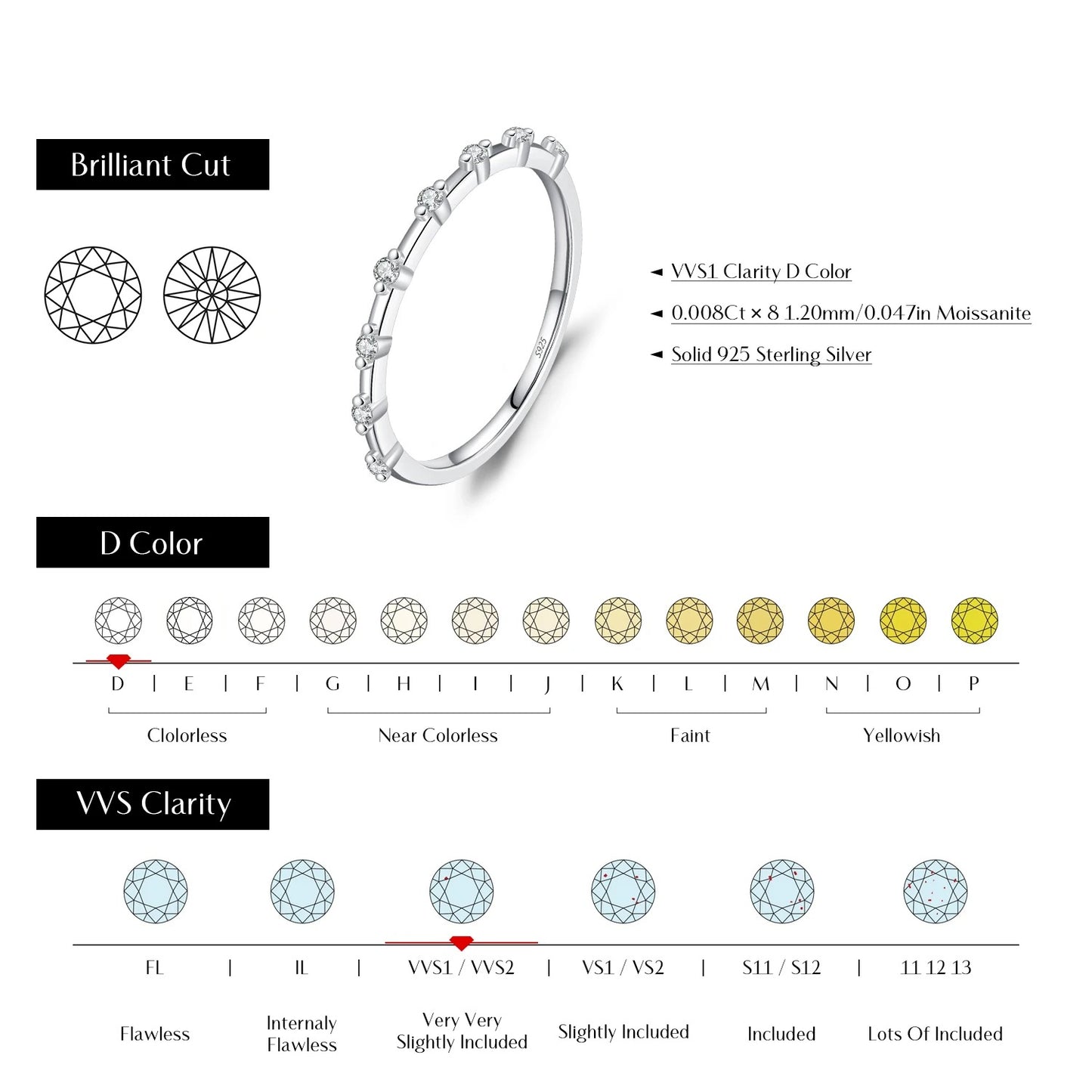 Color Moissanite Eternity Band